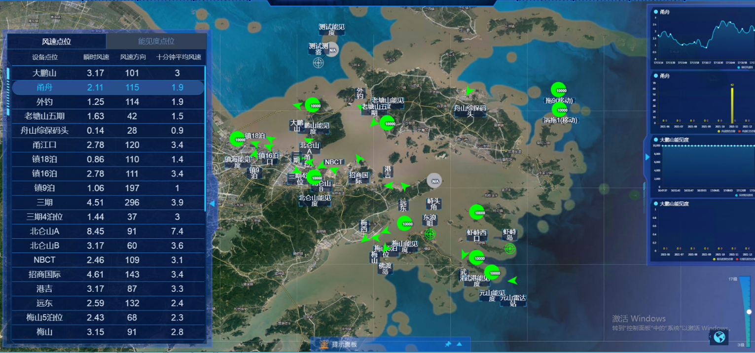 氣象與環境監控系統WMS